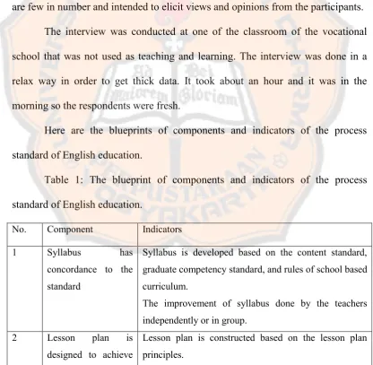Table 1: The blueprint of components and indicators of the process 