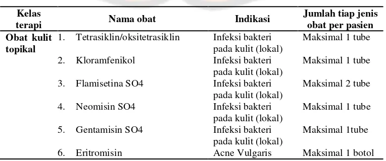 Tabel I. Daftar Antibiotika yang termasuk dalam Obat Wajib Apotek No 1 (KepMenKes No.347/MENKES/SK/VII/1990) 
