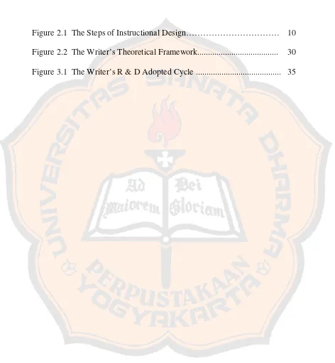 Figure 2.1  The Steps of Instructional Design…………………………… 10 