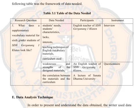 Table 3.1 Table of the Data Needed 