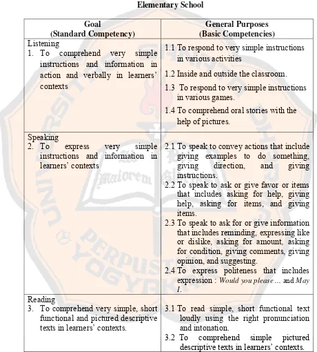 Table 4.3 Standards and Basic Competencies of the Sixth Grade Students of 