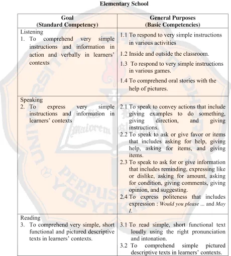 Table 4.3 Standards and Basic Competencies of the Sixth Grade Students of 