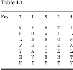 Table 4.1Key3