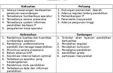 Tabel 2.1.Analisis SWOT