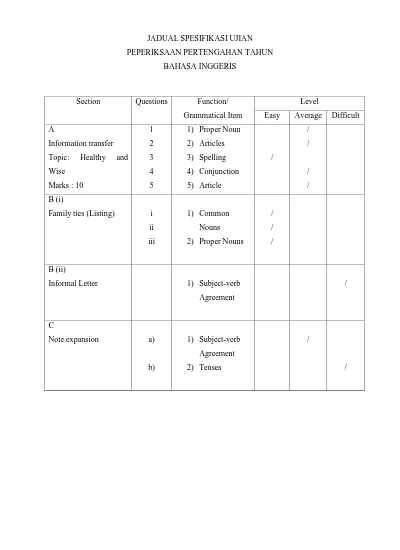 JADUAL SPESIFIKASI UJIAN DAN JADUAL SPESIFIKASI ITEM