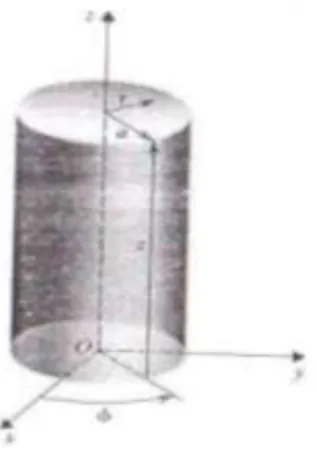 Gambar 2.11 Koordinat Pandu Gelombang Silinder  Untuk Mode TE. (Liao,1988)  Ez = 0, Persamaan mode TE untuk pandu gelombang silinder adalah: 
