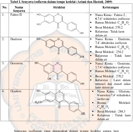 Tabel I. Senyawa isoflavon dalam tempe kedelai (Ariani dan Hastuti, 2009) 