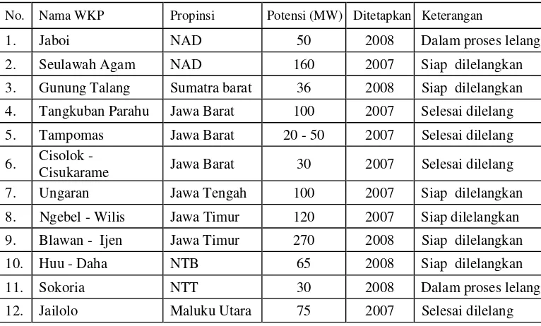 Tabel 1. Potensi Panas Bumi Indonesia Tahun 2008 