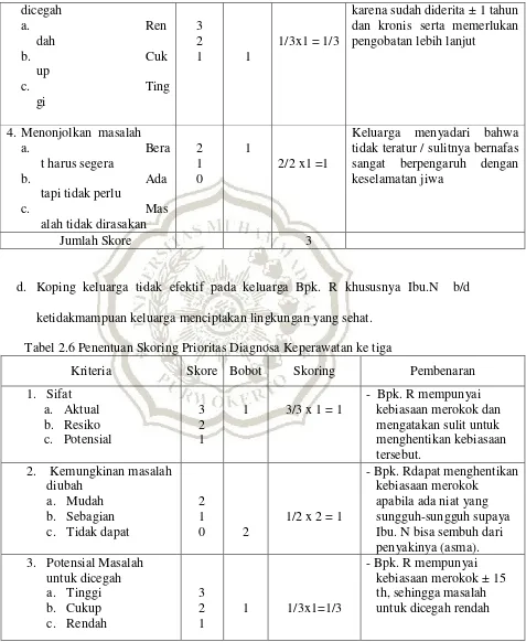 Tabel 2.6 Penentuan Skoring Prioritas Diagnosa Keperawatan ke tiga 
