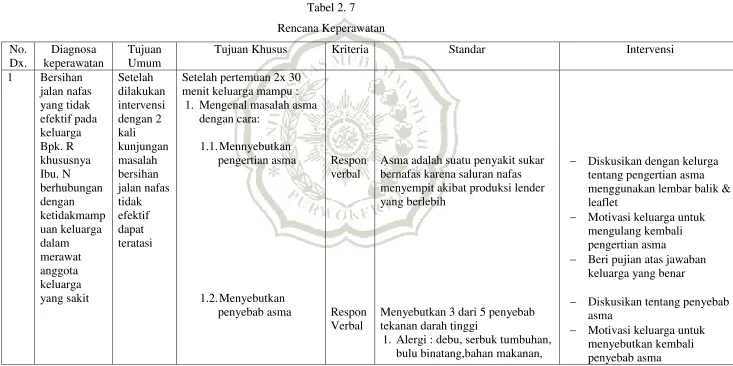 Tabel 2. 7 