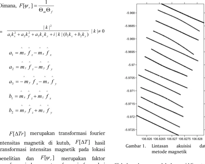 Gambar 1.  Lintasan  akuisisi  data  metode magnetik