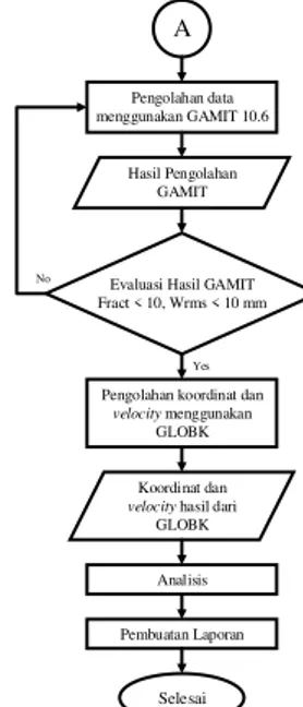 Gambar III.1 Diagram Alir Penelitian 