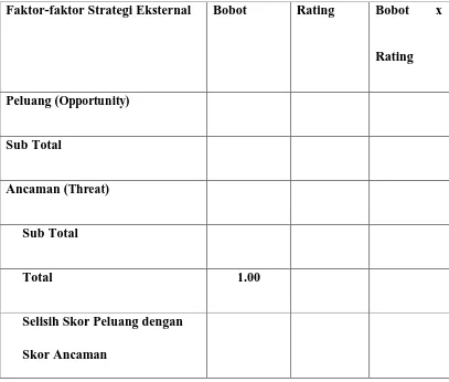Tabel 2.1.3.2 Matriks External Factor Analysis Summary (EFAS) 