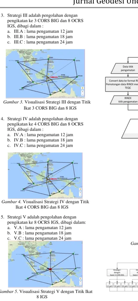Gambar 4. Visualisasi Strategi IV dengan Titik  Ikat 4 CORS BIG dan 8 IGS 