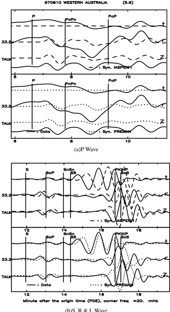 Gambar 3: Perbandingan seismogram dan travel time dalam kawasan waktu dengan corner frequency 20 mHz di stasiun observasi TAU, dalam segmen waktu gelombang a)
