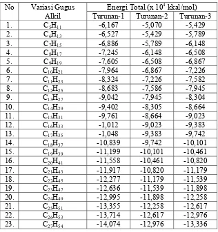 Tabel 4. Energi total senyawa-senyawa turunan MAAs-glycine 