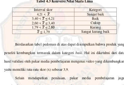 Tabel 4.3 Konversi Nilai Skala Lima 