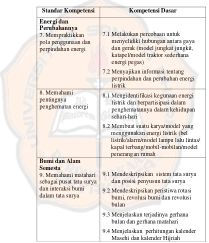 Tabel 1 Standar Kompetensi dan Kompetensi Dasar  