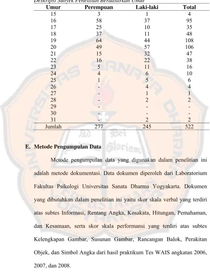 Tabel 2. 