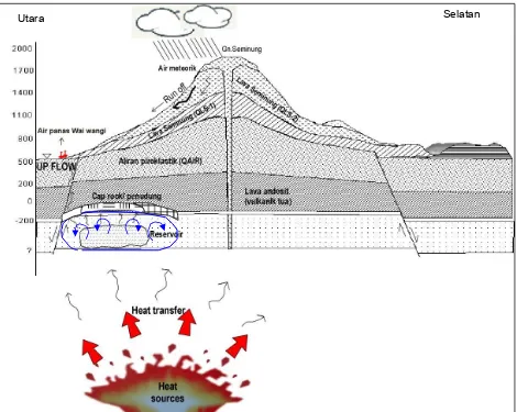 Gambar 10. Model Tentatif Panas Bumi Danau Ranau wilayah Provinsi Lampung dan Sumatera 