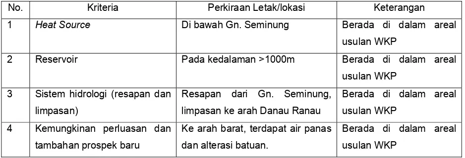 Tabel 1. Mata air Panas Daerah Danau Ranau, Kab. Lampung Barat dan Oku Selatan 