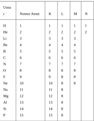 Tabel 1.2