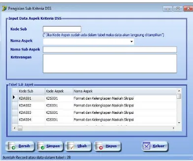 Gambar 2 Form input data aspek kriteria penilaian 