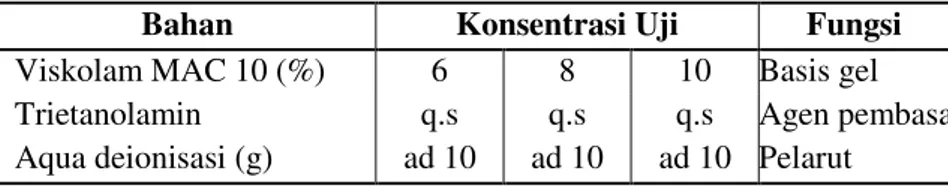 Tabel 2.   Variasi Konsentrasi Viskolam MAC 10 sebagai Basis Gel 