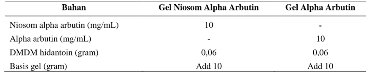 Tabel I. Formula niosom alpha arbutin 