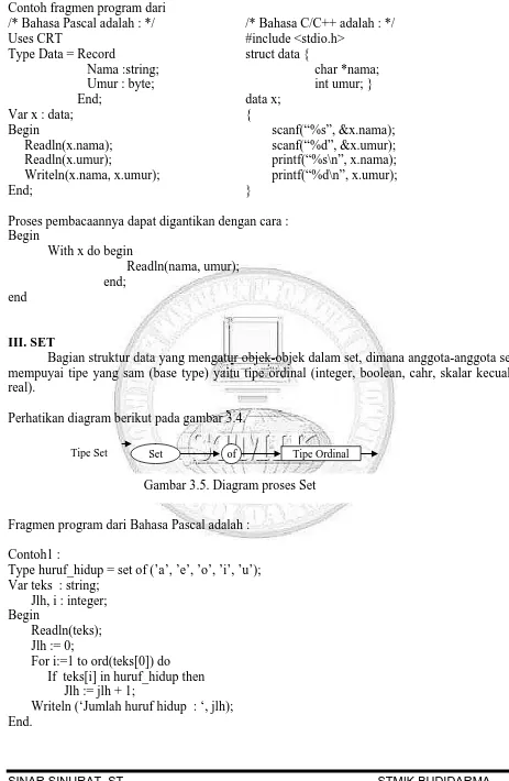 Gambar 3.5. Diagram proses Set 