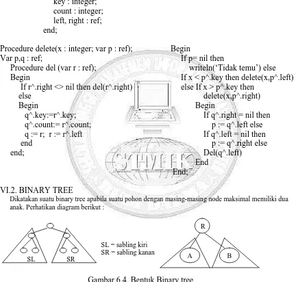 Gambar 6.4. Bentuk Binary tree 