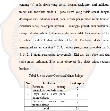 Tabel 3. Blue Print Observasi Minat Belajar 