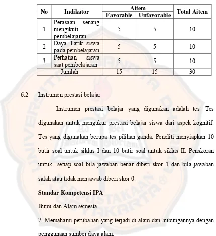 Tabel 4. Blue Print Skala Minat Belajar 