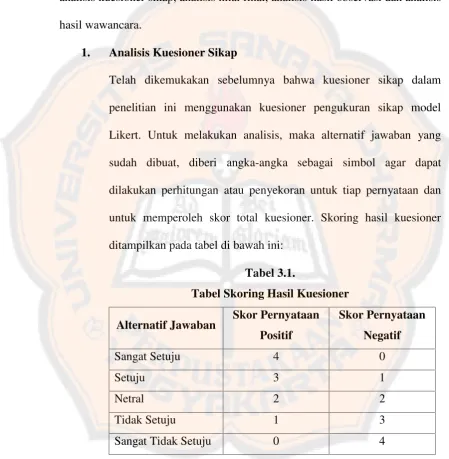 Tabel 3.1.Tabel Skoring Hasil Kuesioner