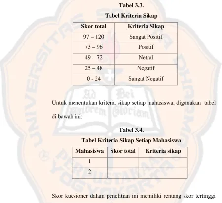 Tabel 3.3.Tabel Kriteria Sikap
