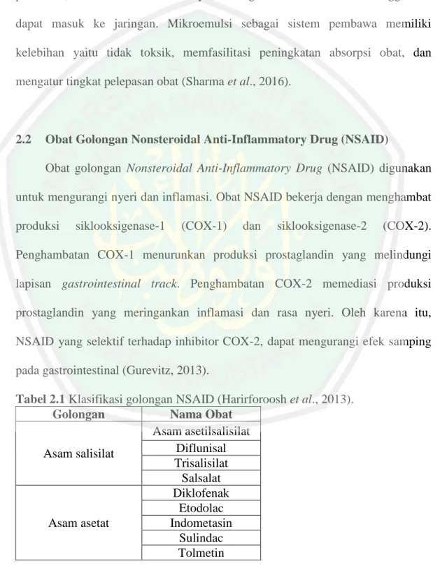 Tabel 2.1 Klasifikasi golongan NSAID (Harirforoosh et al., 2013). 
