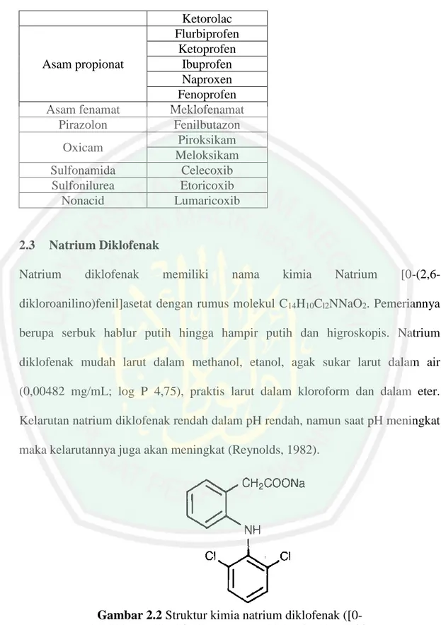 Gambar 2.2 Struktur kimia natrium diklofenak ([0- ([0-(2,6dikloroanilino)fenil]asetat) (Todd dan Sorkin, 1988)