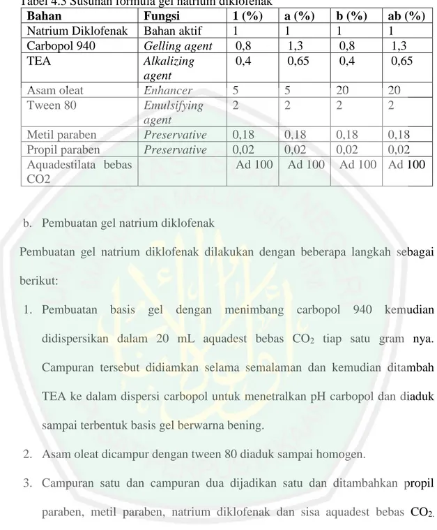 Tabel 4.3 Susunan formula gel natrium diklofenak 