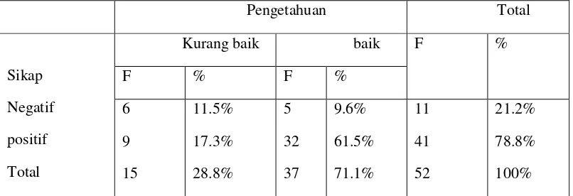 Tabel 5.3. 