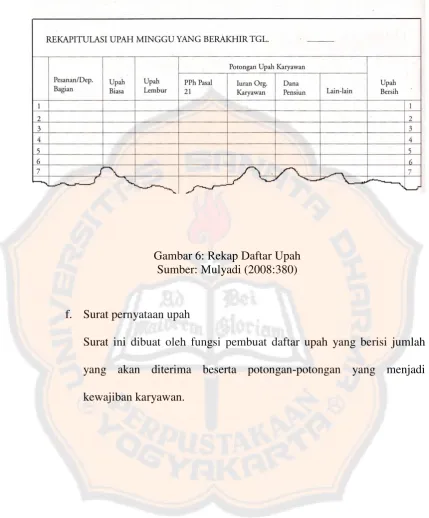 Gambar 6: Rekap Daftar Upah 