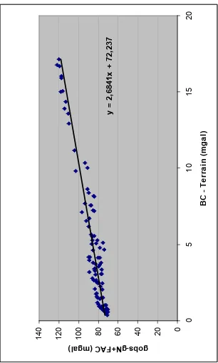 Gambar 3: Metode Parasnis menunjukkan grafik nilai estimasi densitas dan regresi linier, 