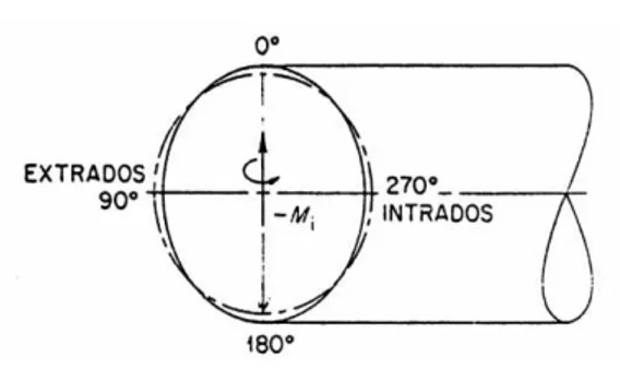 Gambar 1. In-pane opening bending. 