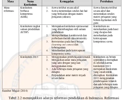 Tabel 2.2 menunjukkan adanya reformasi pendidikan di Indonesia. Reformasi 