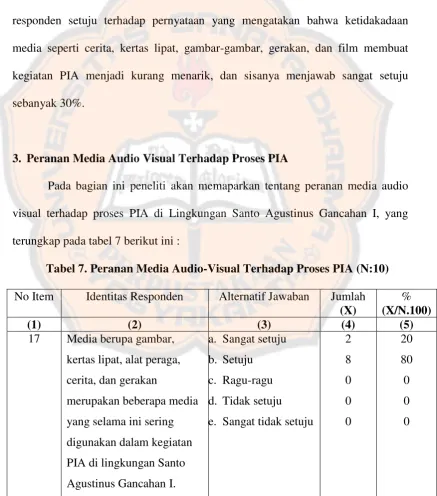 Tabel 7. Peranan Media Audio-Visual Terhadap Proses PIA (N:10) 