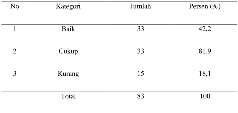 Tabel 5.1 
