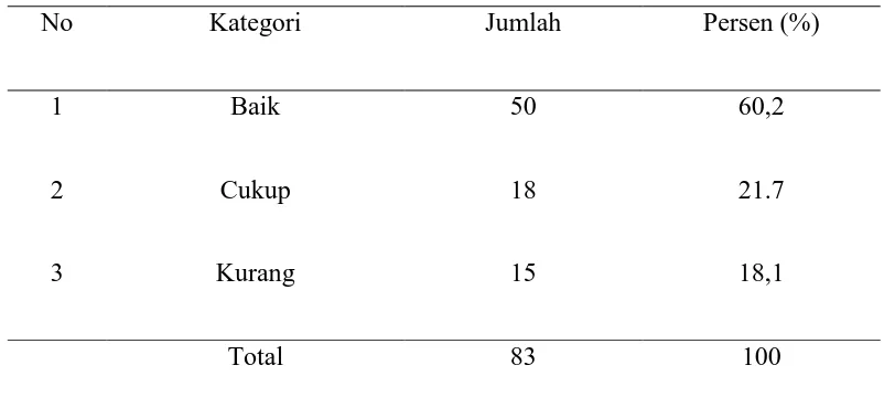 Tabel 5.1 