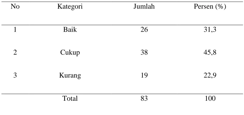 Tabel 5.2 