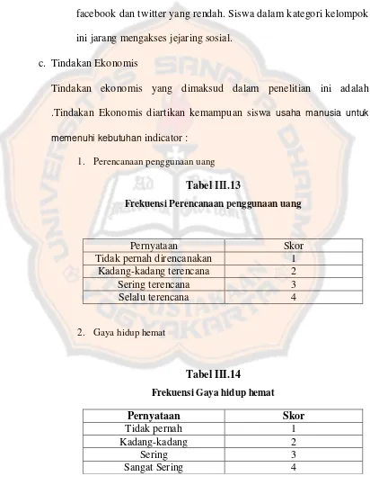 Tabel III.13 