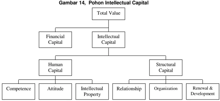Tabel 3.1,  Matrik Pengukuran Intelektual Capital Dalam         Memonitor Asset Internal Persusahaan 