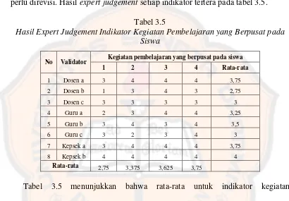 Tabel 3.5 Hasil Expert Judgement Indikator Kegiatan Pembelajaran yang Berpusat pada 